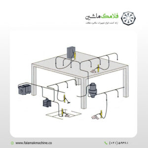 مهندسی سیستم مکنده مرکزی صنعتی دائم کار