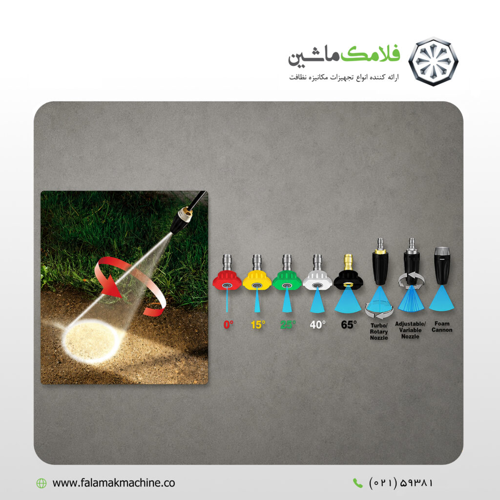 نازل‌ دوار واترجت