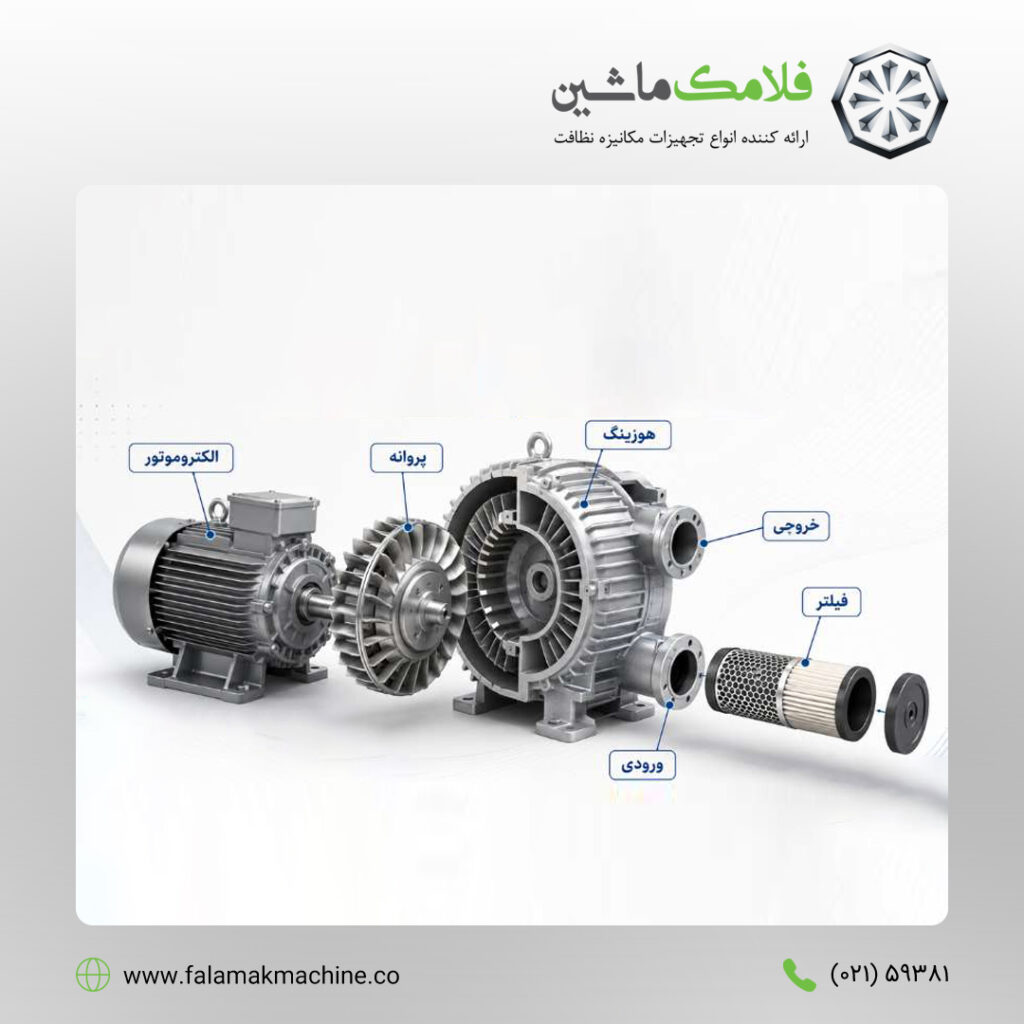 توربین سایدچنل مکنده صنعتی چیست